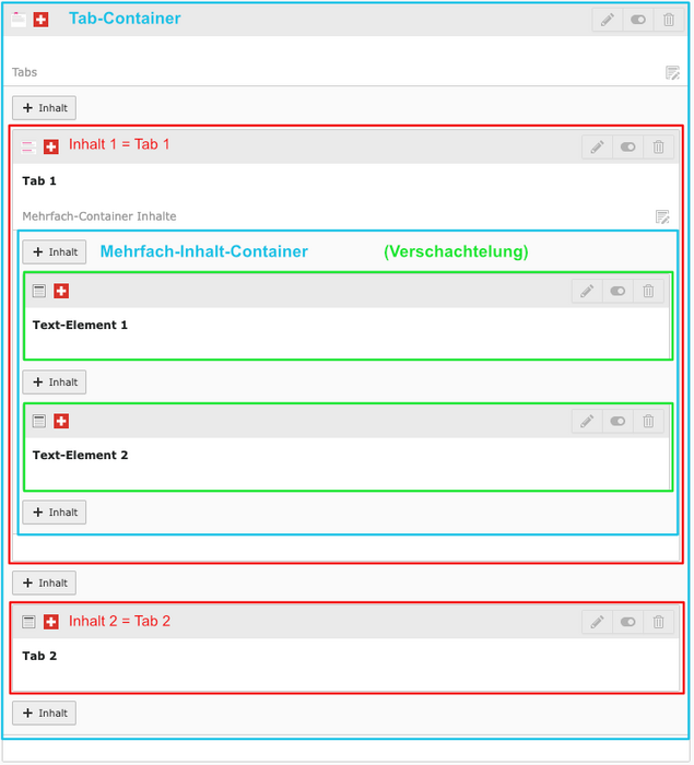 unilu-47446-tabs-nested-structure.png